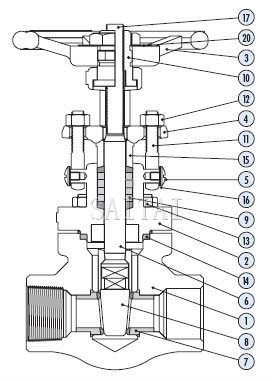 Materials of Forged Steel Gate Valves