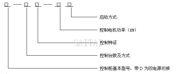 控制柜型號意義