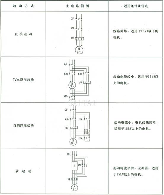 起動方式一次方案一覽表