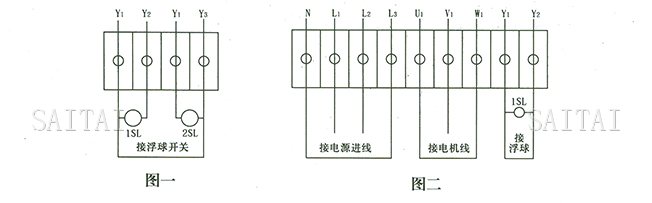 圖一,、圖二