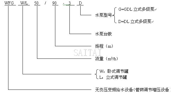 無負(fù)壓供水設(shè)備型號(hào)說明