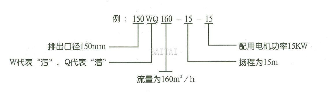 WQ型無(wú)堵塞污水潛水排污泵