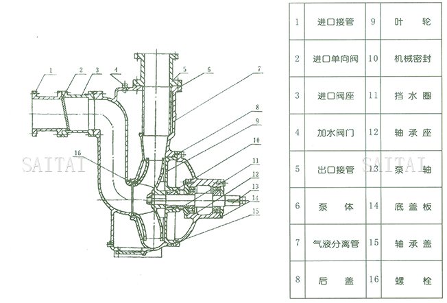 ZW型無堵塞自吸排污泵