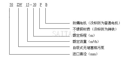 ZW型無堵塞自吸排污泵