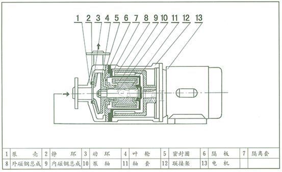 CQ磁力泵結(jié)構(gòu)示意圖