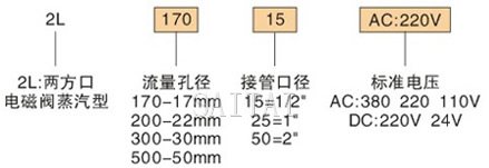 訂貨代碼