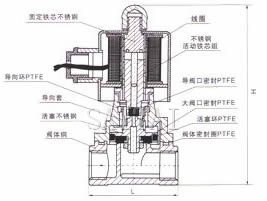 內(nèi)部結(jié)構(gòu)外形尺寸圖