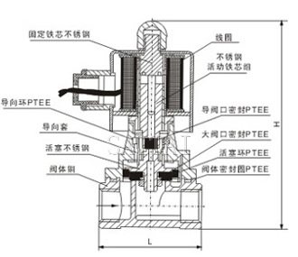 RSPS零壓差蒸汽閥結(jié)構(gòu)圖