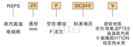 訂貨代碼