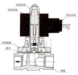  SLDF-20外形尺寸,、內(nèi)部結(jié)構(gòu)圖