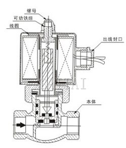 ZQDF-A-25外形尺寸,、內部結構圖