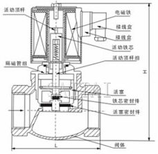 ZQDF外形尺寸、內(nèi)部結構圖