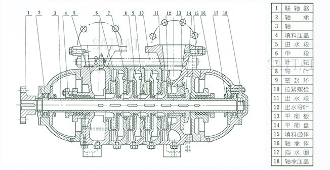 TSWA臥式多級泵結(jié)構(gòu)說明