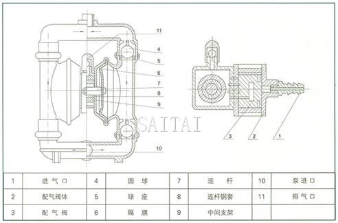 QBY氣動隔膜泵工作原理