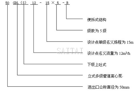 CQB-F氟塑料磁力泵型號意義