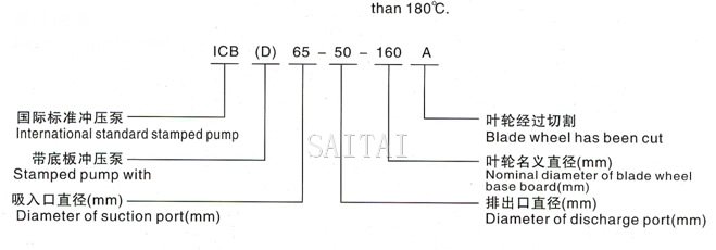 ICB沖壓泵型號說明