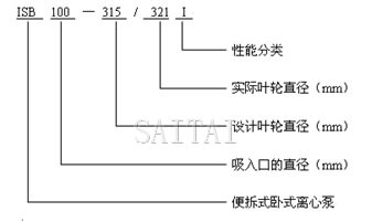 ISB管道泵型號(hào)說明