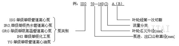 ISG管道泵型號意義