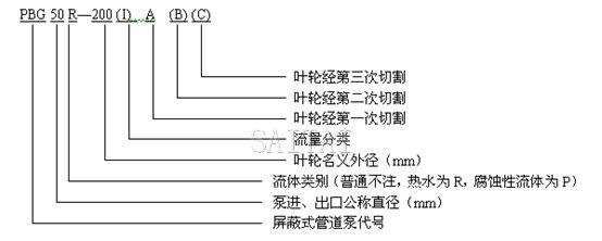 PBG屏蔽泵型號(hào)意義