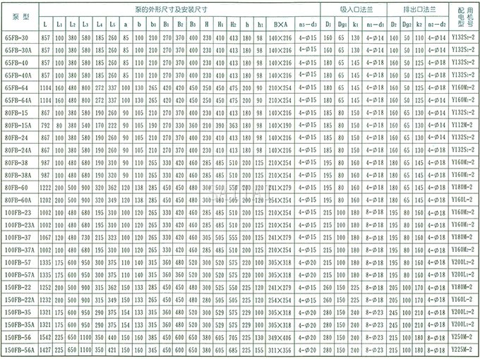 AFB,、FB耐腐蝕泵的結(jié)構(gòu)和外形安裝尺寸表2