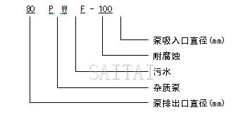 PWF污水泵型號意義