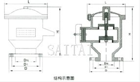 ZFQ防爆阻火呼吸閥結(jié)構(gòu)圖