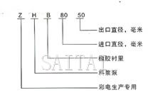 ZHB型料漿泵型號(hào)說明