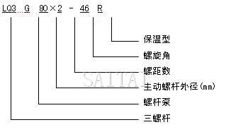 LQG三螺桿瀝青泵型號(hào)及意義