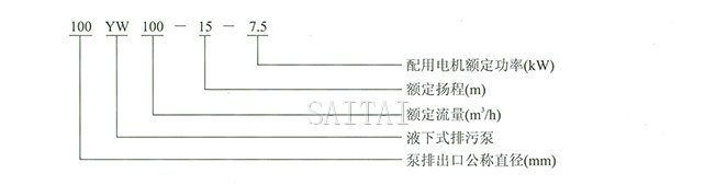 YW型無(wú)堵塞液下排污泵型號(hào)意義