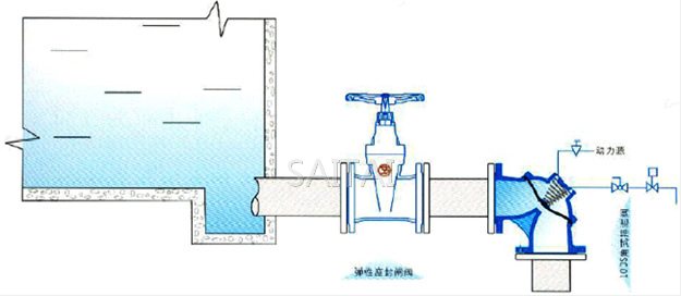 100S 角式排泥閥典型安裝示意圖