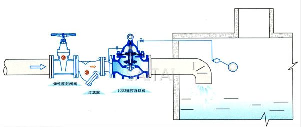 100X 遙控浮球閥典型安裝示意圖