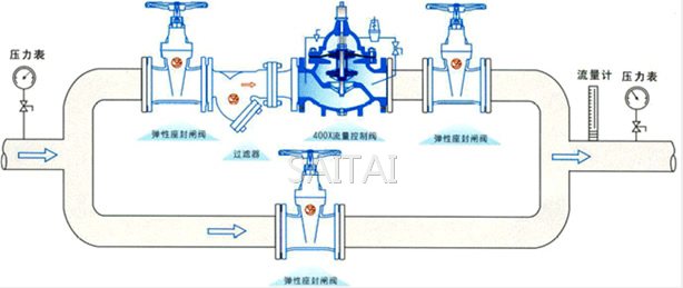 400X型流量控制閥典型安裝示意圖