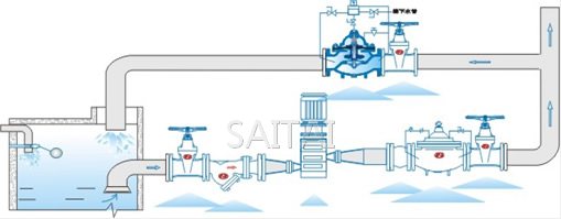 500X泄壓持壓閥典型安裝示意圖