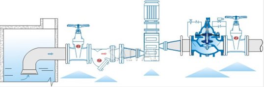 700X 水泵控制閥典型安裝示意圖