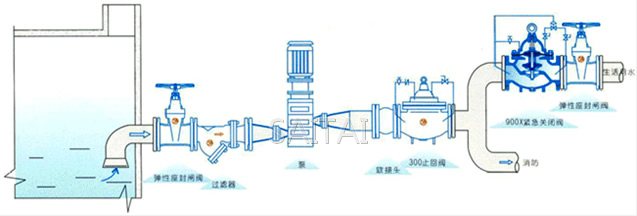 900X 型緊急關(guān)閉閥典型安裝示意圖