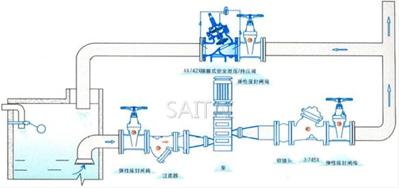 隔膜式安全泄壓持壓閥典型安裝示意圖