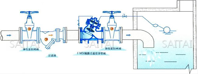 隔膜式遙控浮球閥典型安裝示意圖