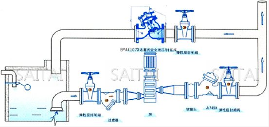 107X活塞式安全泄壓持壓閥典型安裝示意圖