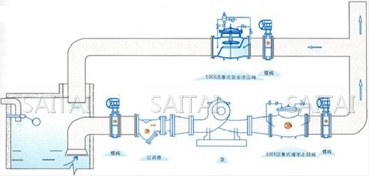 活塞式安全泄壓閥典型安裝示意圖