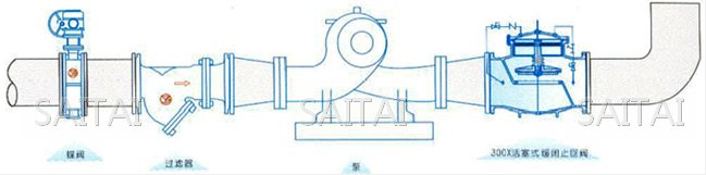 活塞式緩閉止回閥典型安裝示意圖