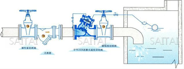 活塞式遙控浮球閥典型安裝示意圖