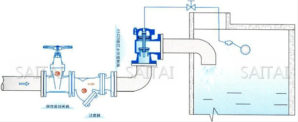 H142X 液壓水位控制閥典型安裝示意圖