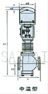 電子式電動三通合流,、分流調(diào)節(jié)閥結(jié)構(gòu)圖1