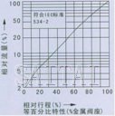 氣動(dòng)薄膜直通單座,、雙座調(diào)節(jié)閥流量圖2