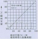 氣動(dòng)薄膜直通單座,、雙座調(diào)節(jié)閥流量圖1