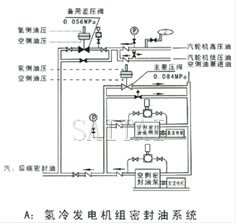 自力式差壓調(diào)節(jié)閥結(jié)構(gòu)圖2