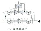 自力式差壓調(diào)節(jié)閥結(jié)構(gòu)圖5