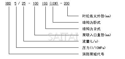 XBD-ISG消防泵型號意義