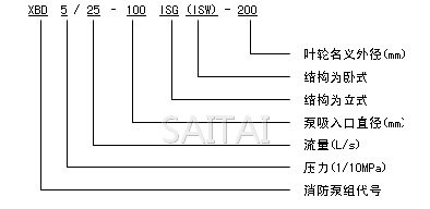 XBD-ISW臥式消防泵型號意義