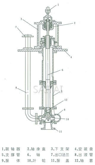 FY型液下泵結(jié)構(gòu)圖